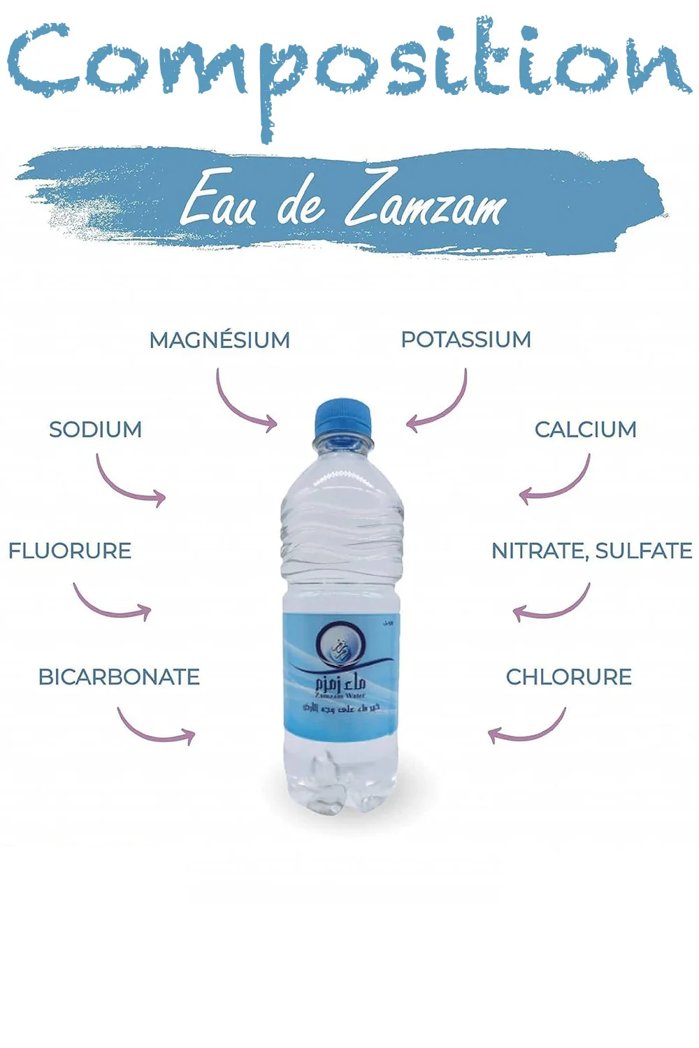 Eau de zamzam bouteille Authentique de Makkah (Mecca) en Arabie Saoudite - Eau minérale - Image 3